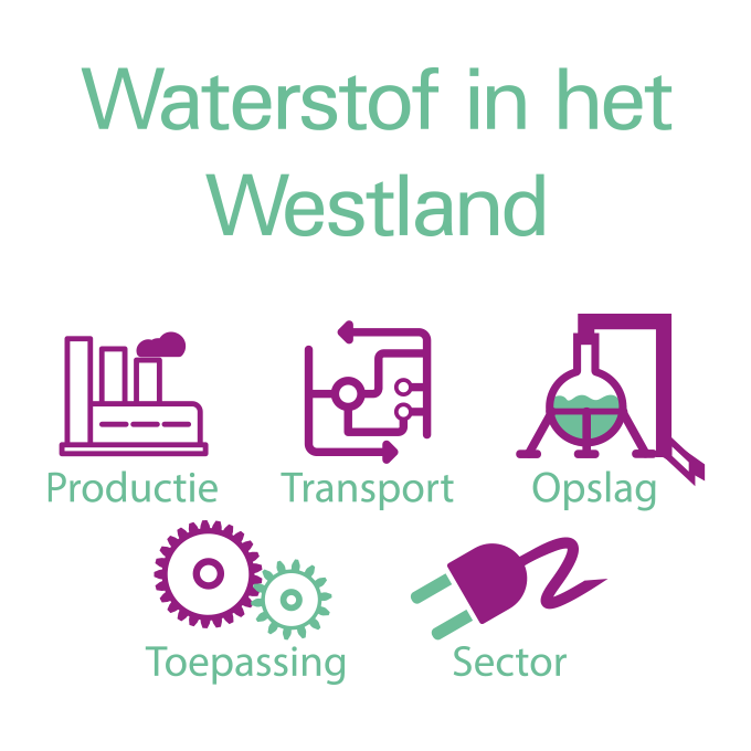 Waterstof in het Westland Waterstof in het Westland
